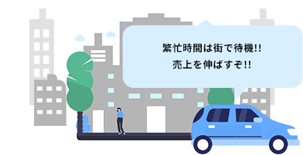 事前配車予約を受けて労働可能点数を取得したら