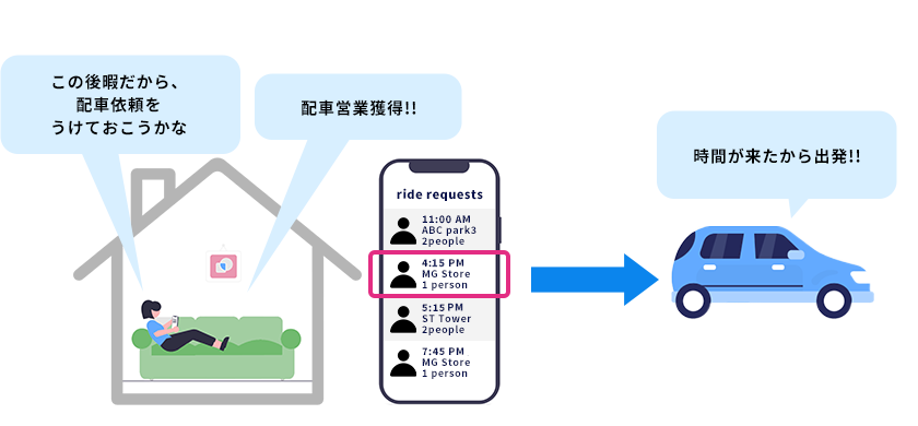 新スタイルシステム