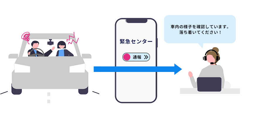 第三者機関(緊急センターなど)